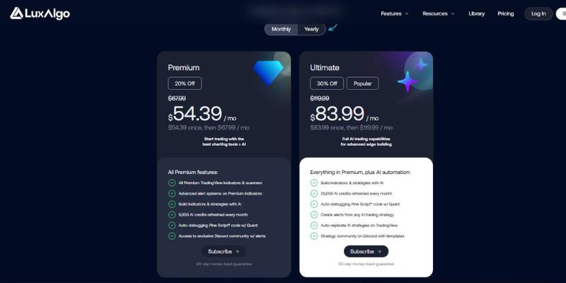 LuxAlgo Pricing