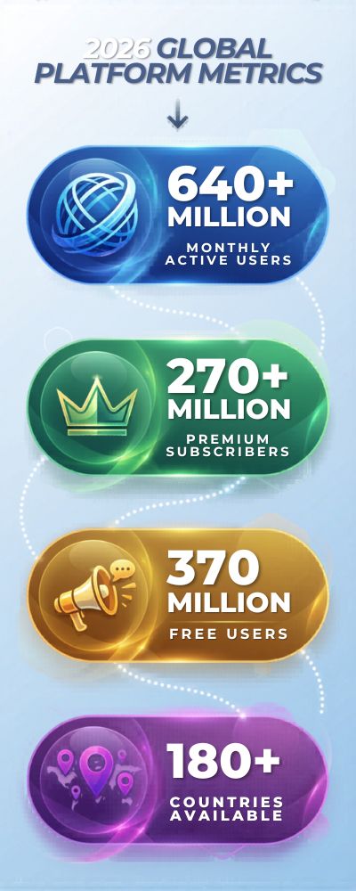 2026 Global Platform Metrics Infographic