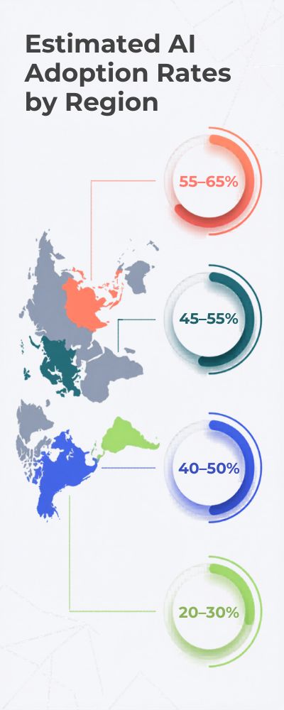 AI-Adoption-Rates-Infographic-with-Regions