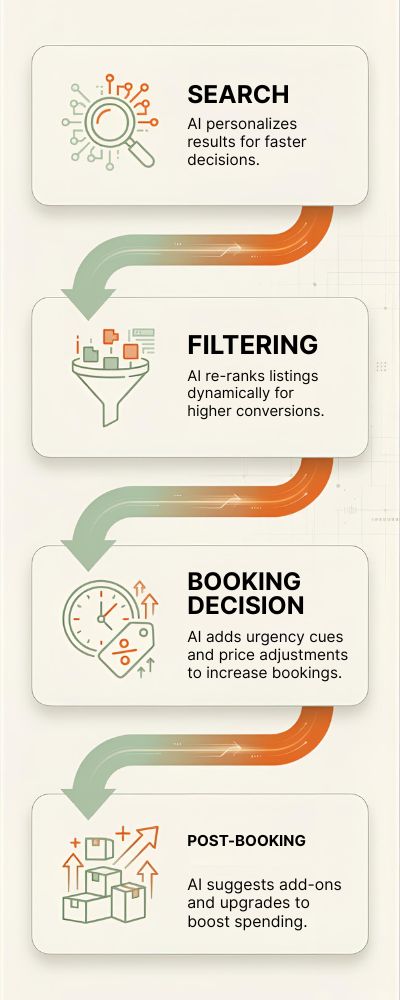 AI-Driven-Customer-Journey-Infographic-Sage-Green