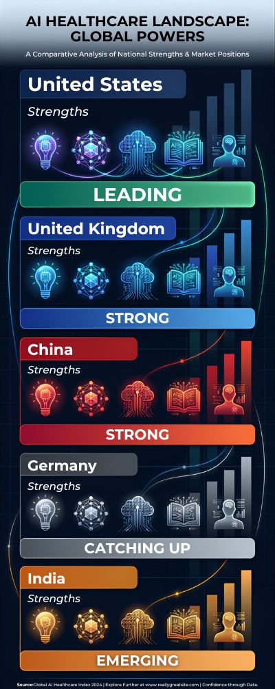 AI-Healthcare-Landscape-by-Country-1st-Image-1