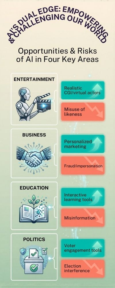 AI-Opportunities-Risks-Vertical-Panel-Infographic