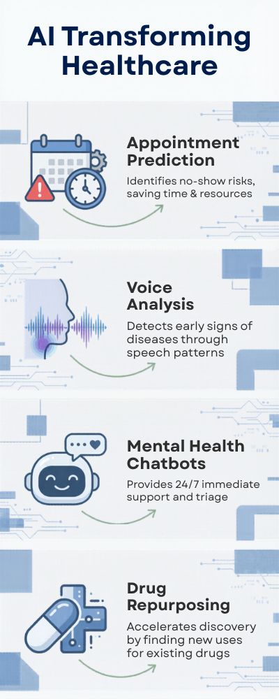 AI-Transforming-Healthcare-Infographic