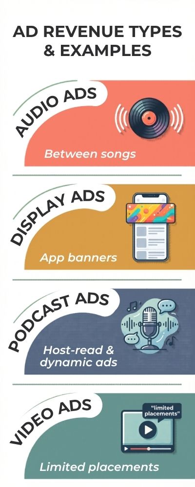 Ad Revenue Types & Examples Infographic 4