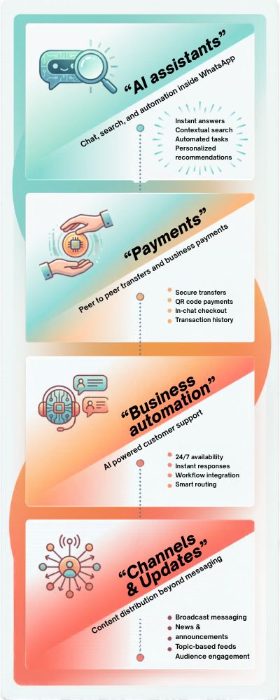 Contemporary Infographic with Gradient Flow