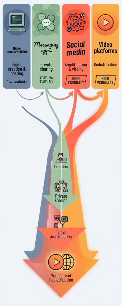 Deepfake-Spread-Infographic-Tiered-Visibility