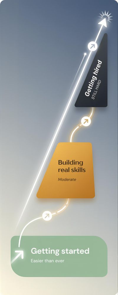 Diagonal-Difficulty-Progression-Infographic (1)