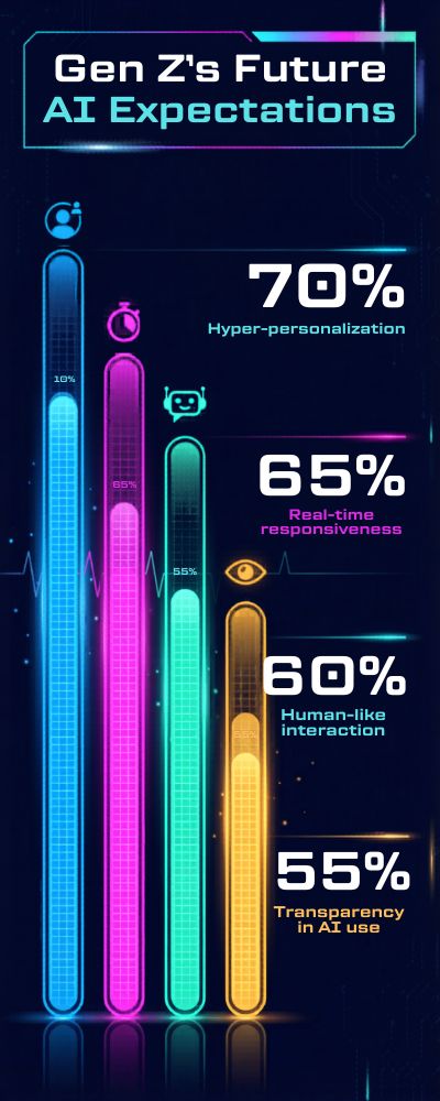 Dynamic-Dashboard-Infographic