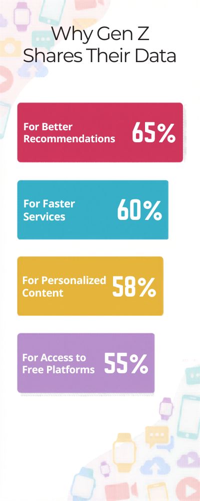 Dynamic-Infographic-on-Gen-Z-Motivations