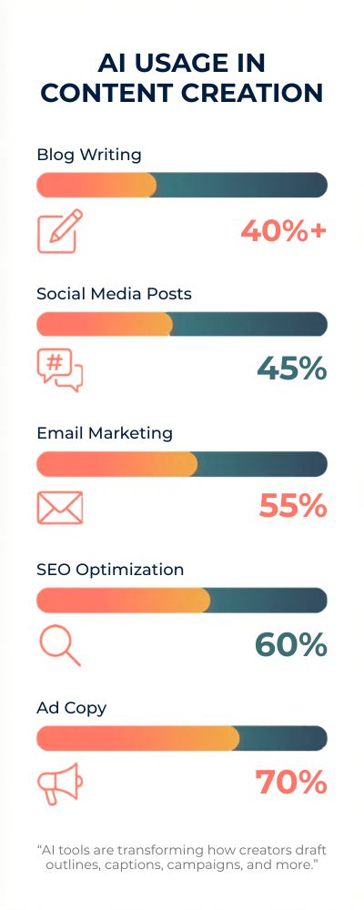 Dynamic-Stacked-Bar-Chart-of-Content-Tasks