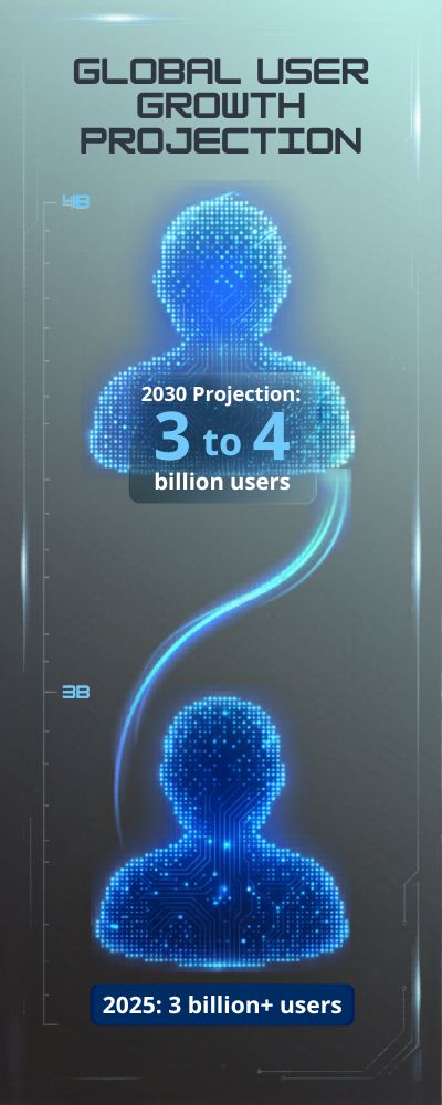 Dynamic User Growth Projection with Human Icons