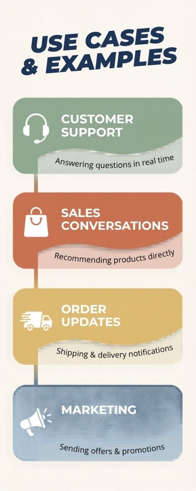 Dynamic Vertical Infographic on Use Cases