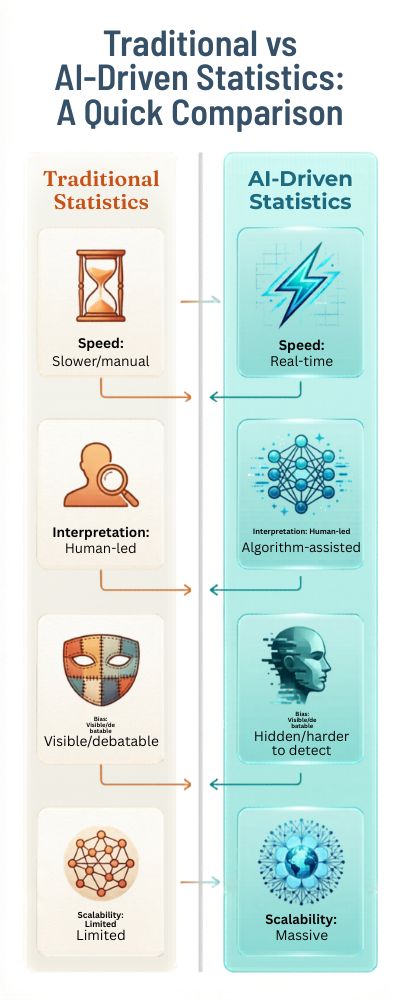 Dynamic-Visual-Comparison-of-Statistics
