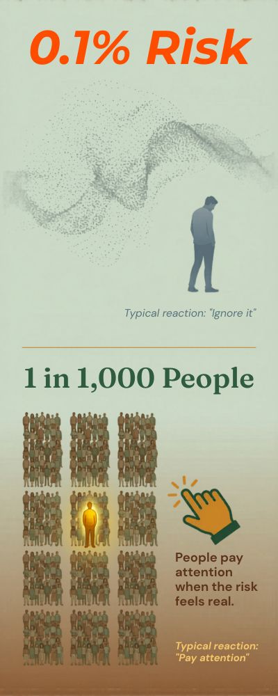 Emotional-Contrast-in-Risk-Perception