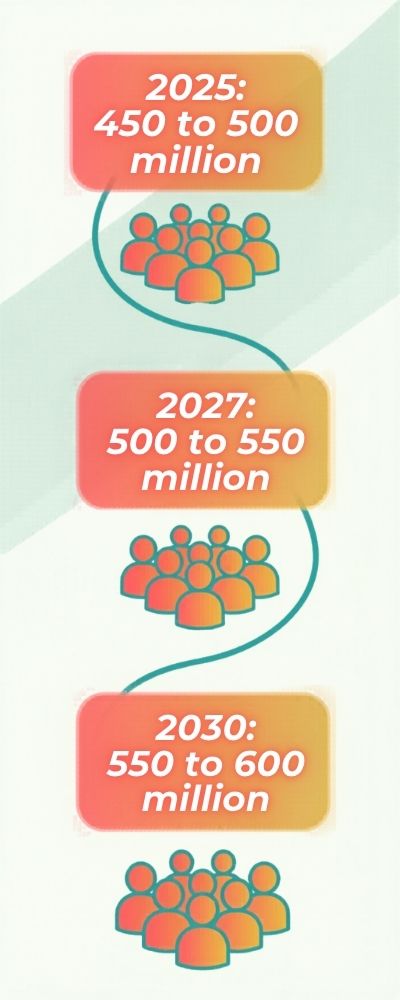 Energetic Vertical Timeline Infographic