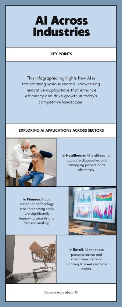 Infographic-AI-Across-Industries