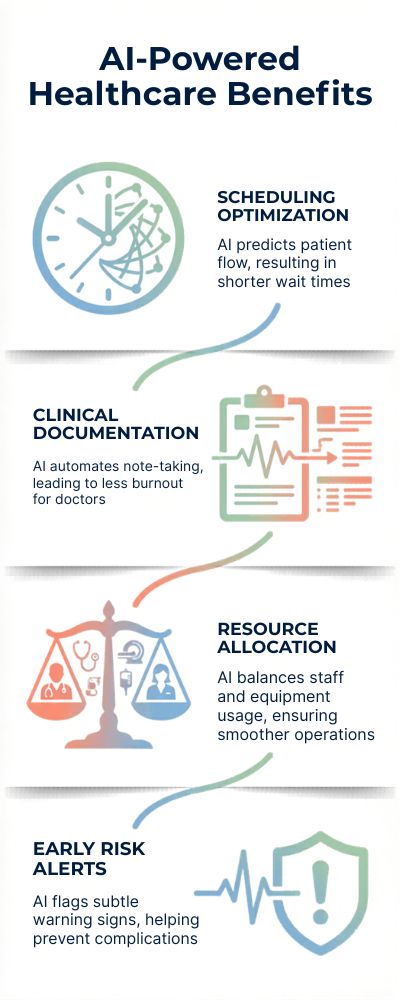 Infographic-AI-Powered-Healthcare-Benefits
