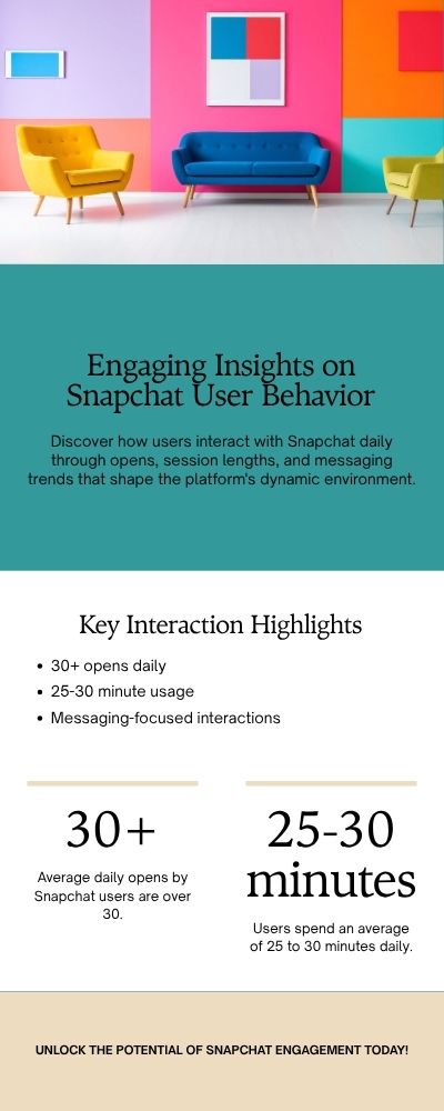 Infographic - Engaging Insights on Snapchat User Behavior