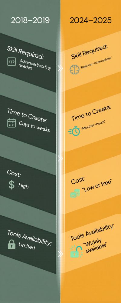 Infographic-Evolution-of-Design-Tools-2018-2025