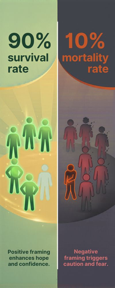 Infographic-Framing-Statistics-with-Color-and-Emotion