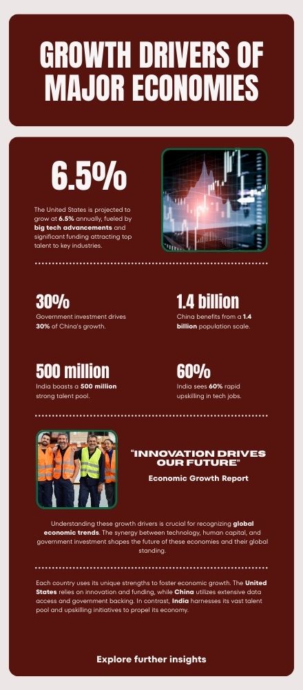 Infographic-Growth-Drivers-of-Major-Economies