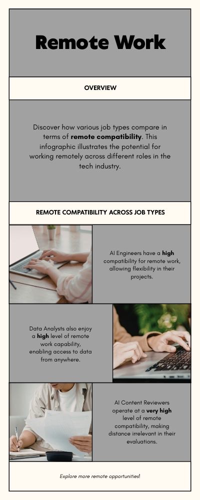 Infographic-Remote-Work-1