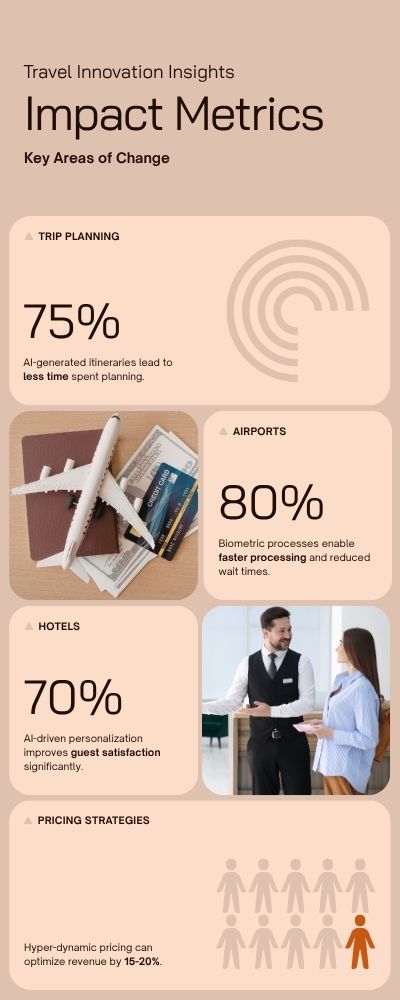 Infographic-Travel-Innovation-Insights