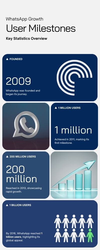 Infographic - WhatsApp Growth