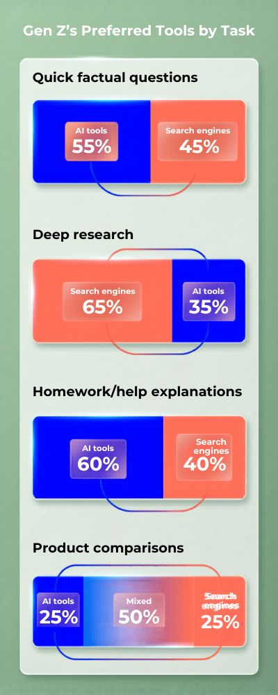 Infographic-on-Gen-Zs-Tool-Preferences