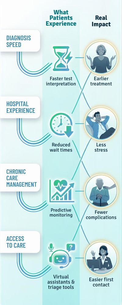 Infographic-on-Healthcare-Innovation