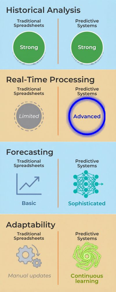 Infographic-on-Modern-Data-Features-Comparison