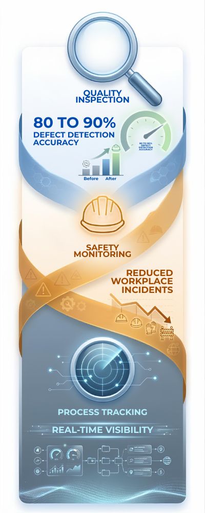 Infographic-on-Quality-Inspection-Safety-and-Tracking