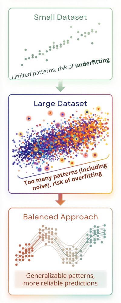 Machine-Learning-Scenarios-Infographic (1)