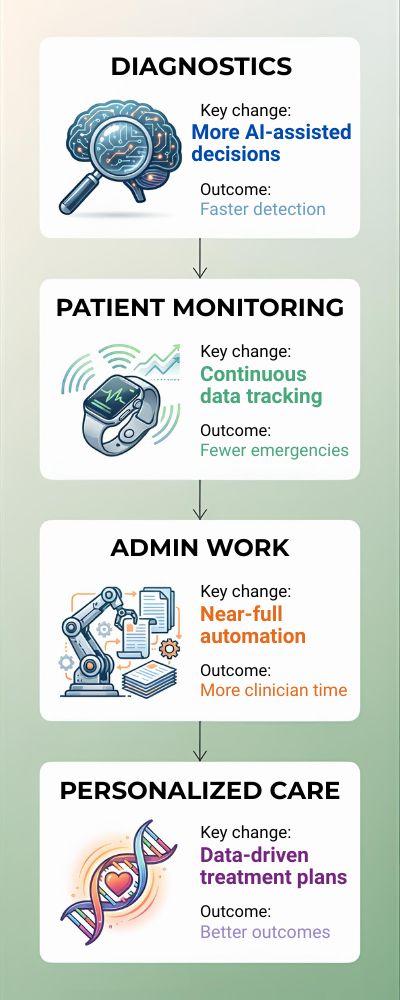Modern-Healthcare-Transformation-Infographic