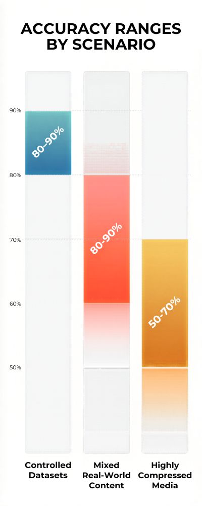 Segmented-Bar-Chart-of-Scenario-Accuracy-Ranges
