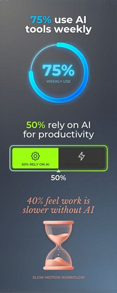 Segmented-Infographic-Capturing-AI-Impact-on-Gen-Z