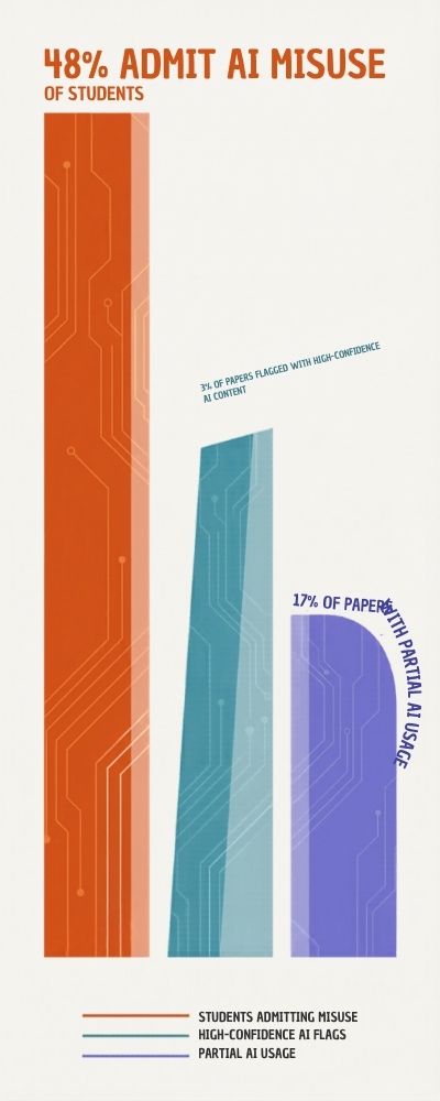 Semi-Transparent-Bars-Infographic-on-AI-Engagement