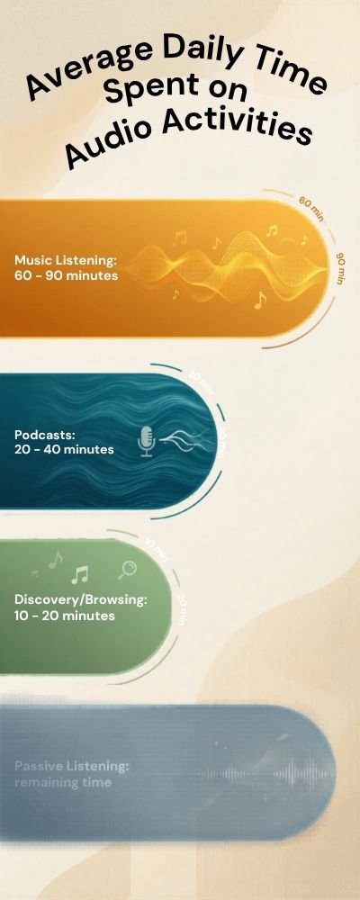 Sleek Audio Activity Data Representation