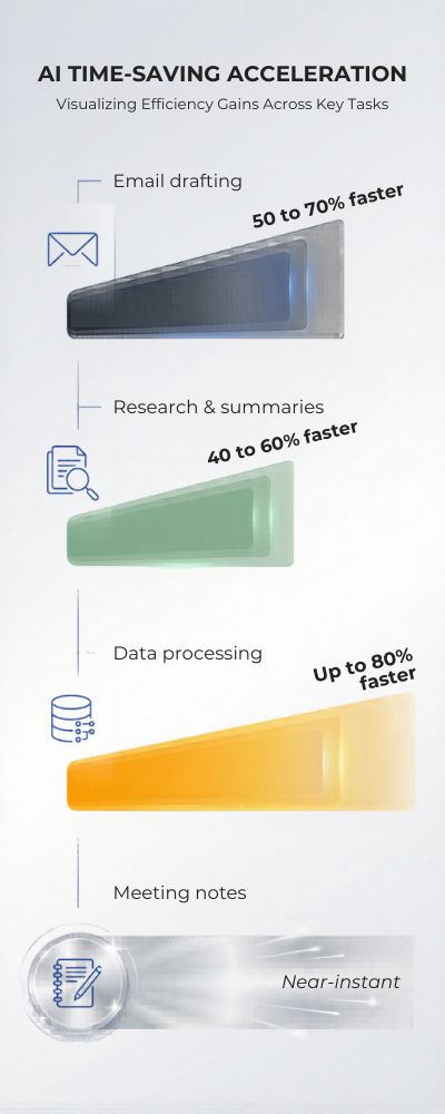 Sleek-Layered-Bar-Chart-Infographic