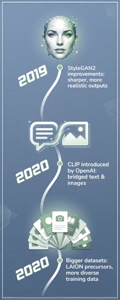 Soft-Slate-Blue-AI-Infographic-Chart