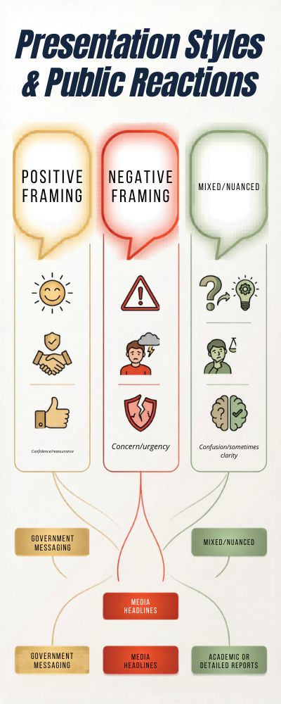 Speech-Bubble-Infographic-on-Public-Reactions