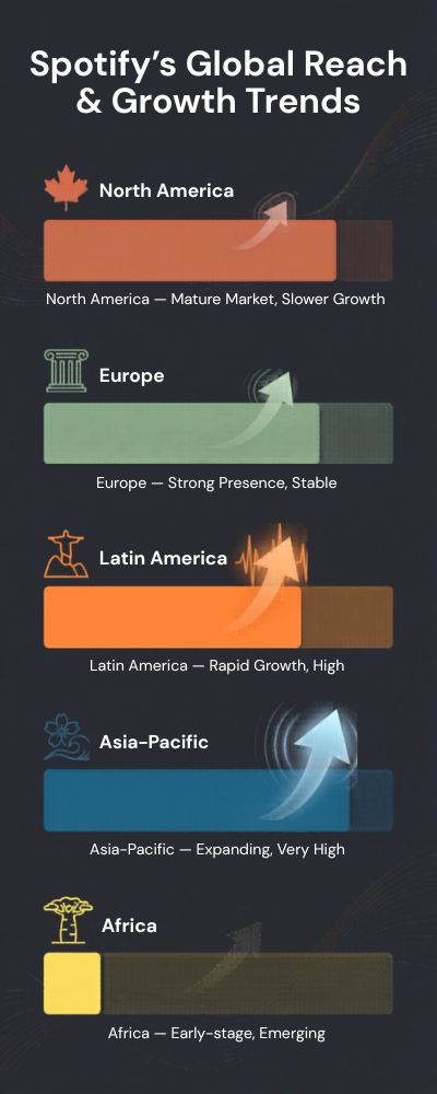 Spotify Infographic of Market Presence by Region