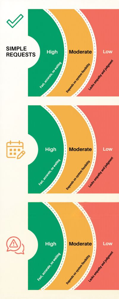 Stacked-Band-Infographic-on-Customer-Experience