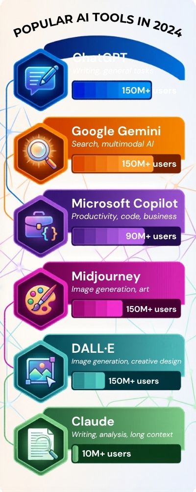 Stacked-Hexagonal-Modules-for-AI-Tools