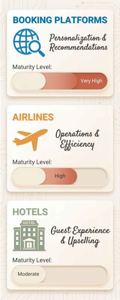 Stacked-Panel-Infographic-for-Travel-AI-Comparison
