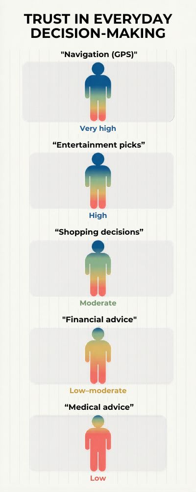 Stylized-Human-Silhouettes-for-Decision-Trust