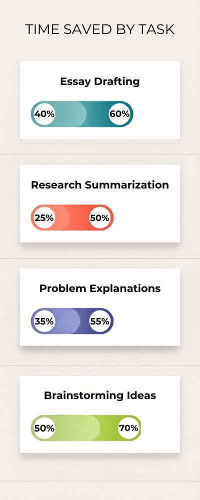 Task-and-Time-Saved-Infographic-Rounded-Bars