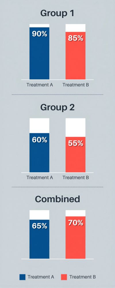 Three-Section-Treatment-Success-Infographic