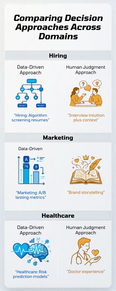 Vertical-Decision-Approach-Infographic