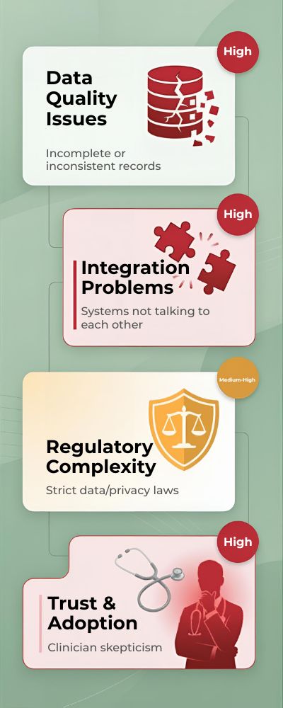 Vertical-Infographic-of-Healthcare-Data-Challenges